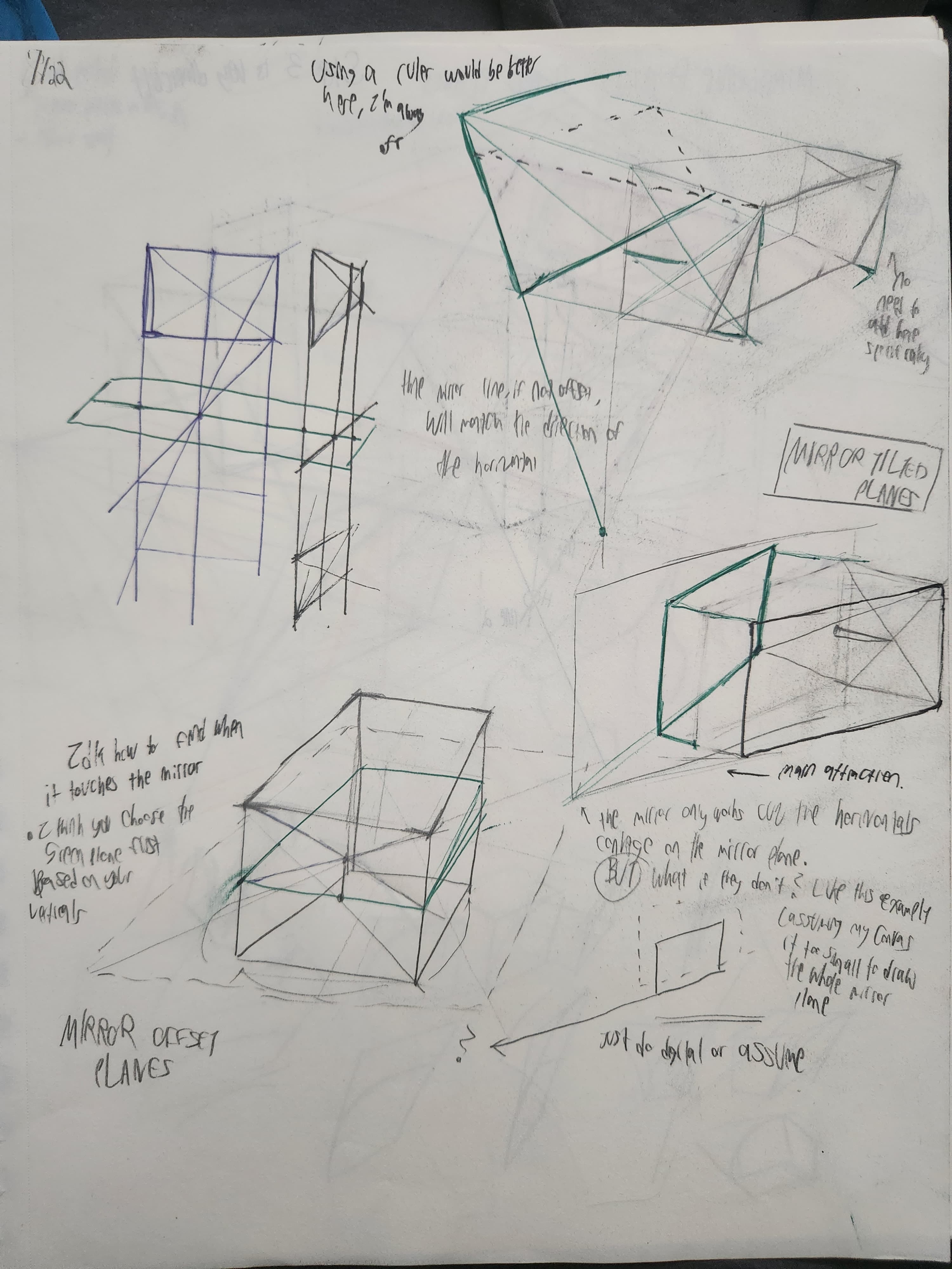 Visual communications study